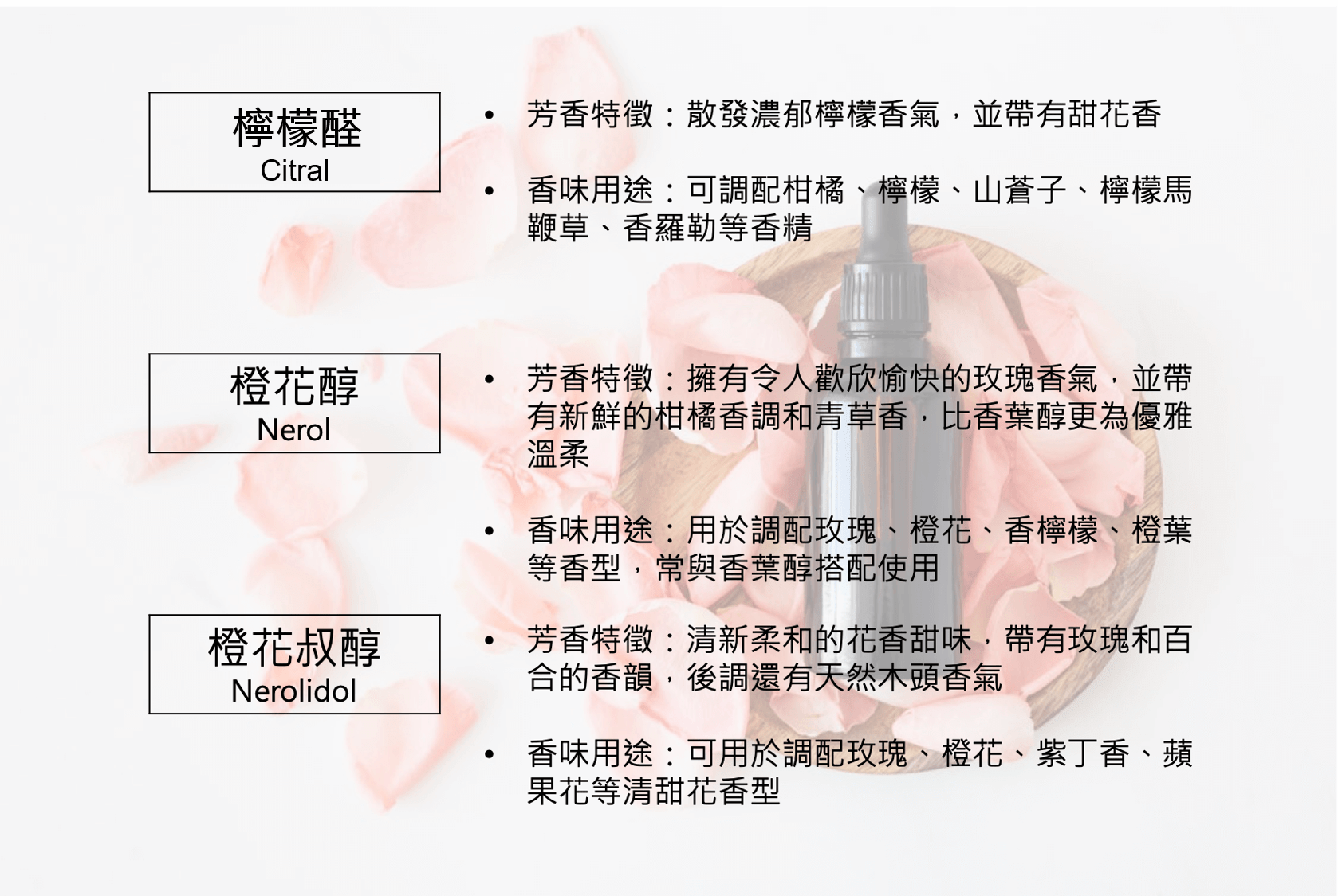 單體香料，橙花系列