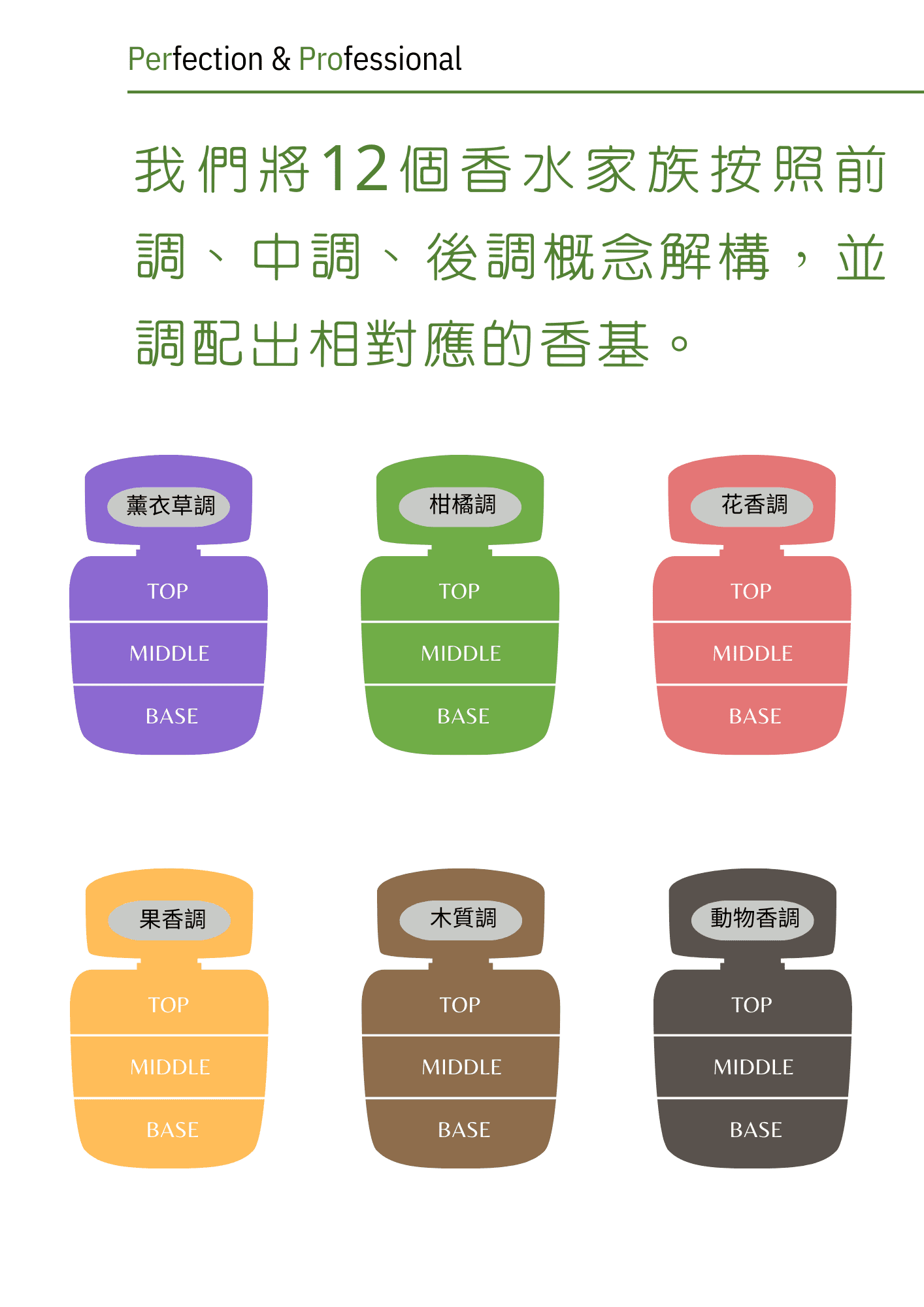 波兒保羅產品-香水DIY套組