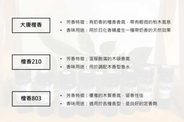 單體香料-檀香系列