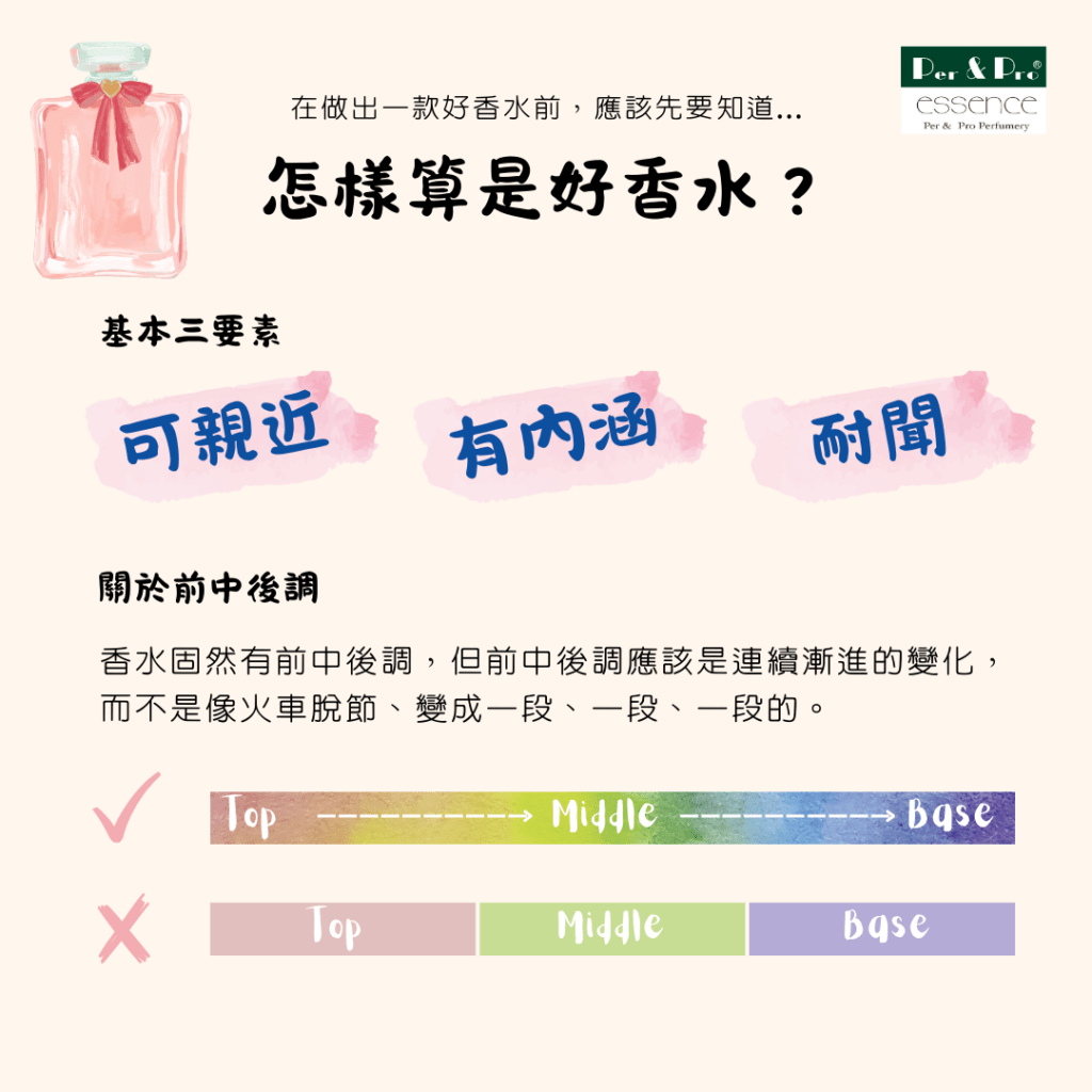 怎樣算是好的香水