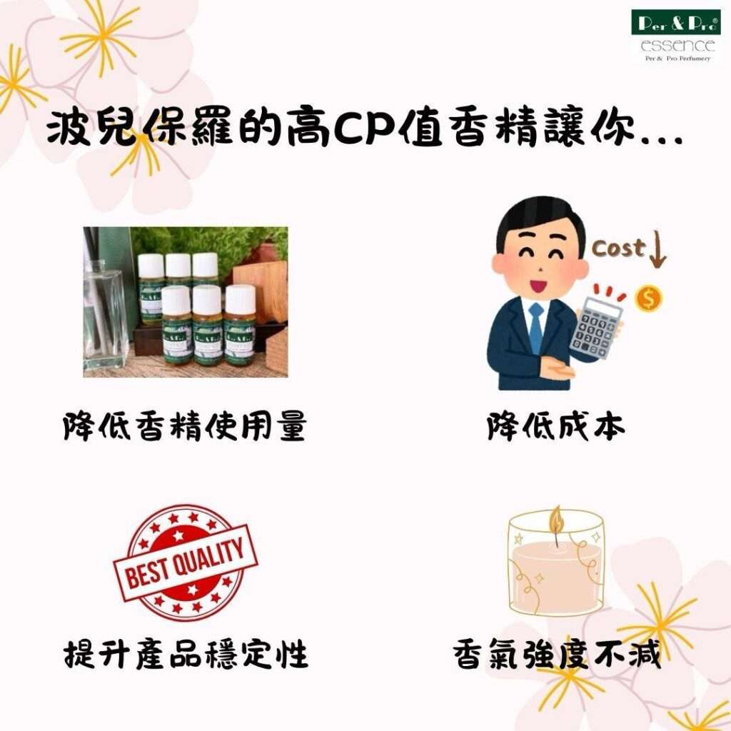 高CP值香精