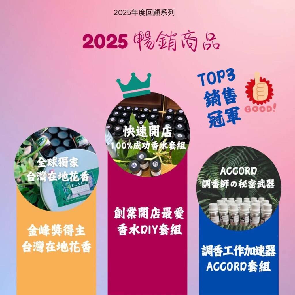 波兒保羅調香原料熱銷排行榜