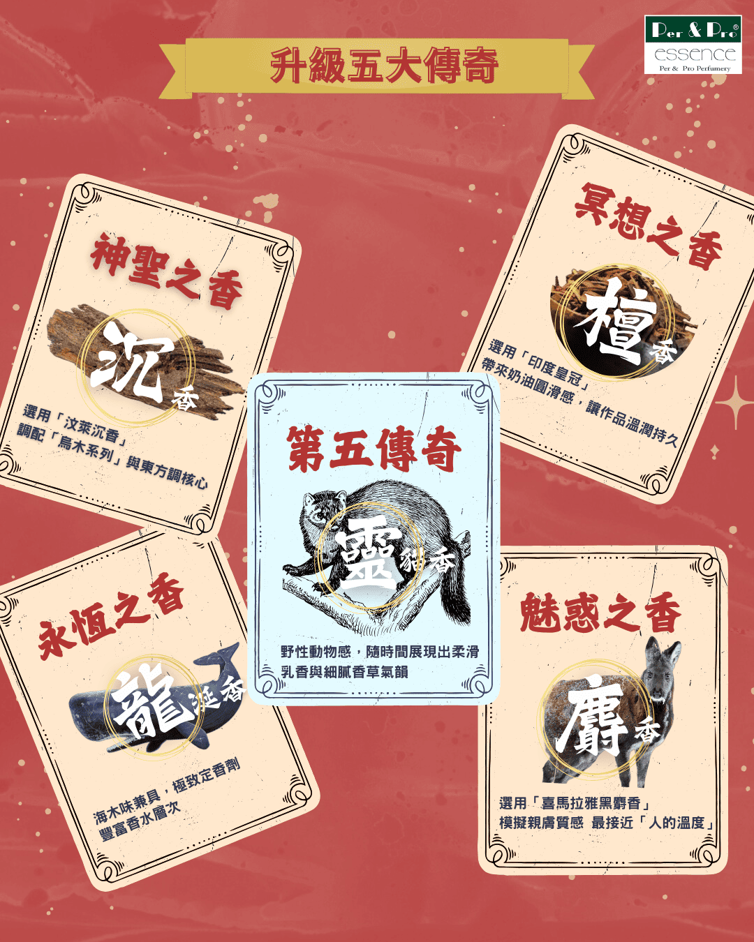 四大名香、五大傳奇香、波兒保羅、沉香、檀香、龍涎香、麝香、靈貓香