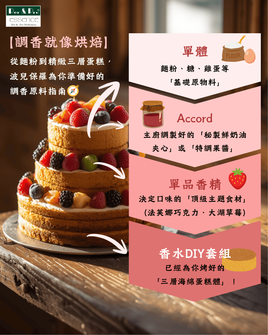 調香就像烘焙 帶你秒懂調香原料