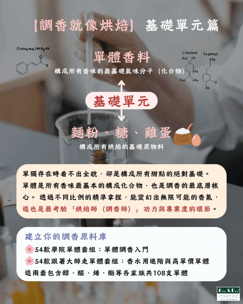 調香就像烘焙 帶你秒懂調香原料 單體香料是構成所有香味的基礎