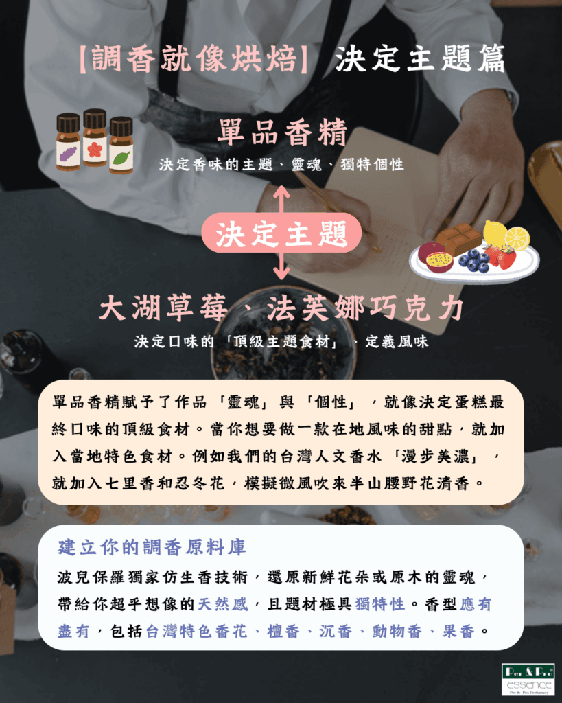 調香就像烘焙 帶你秒懂調香原料 單品香精決定主題