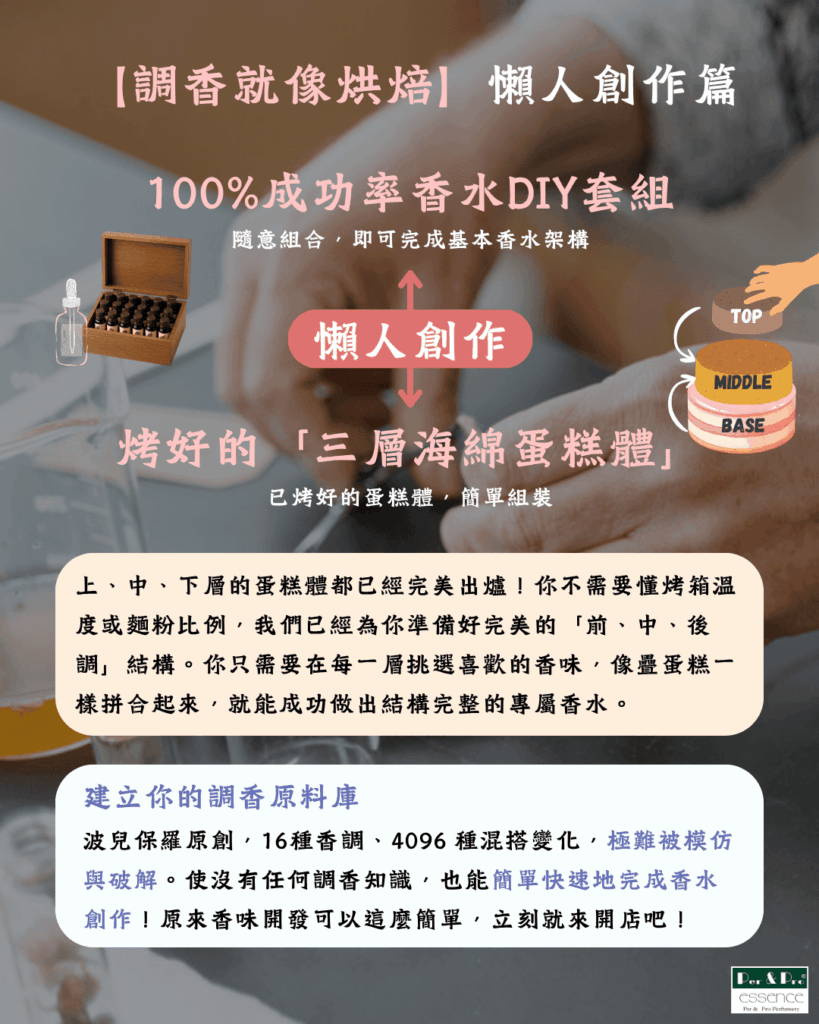 調香就像烘焙 帶你秒懂調香原料 香水DIY套組就像幫你烤好的三層海綿蛋糕 懶人調香