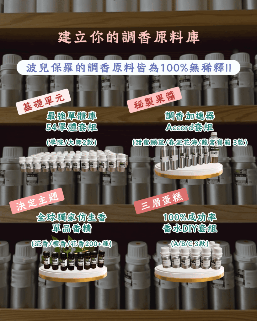 波兒保羅香氛原料
