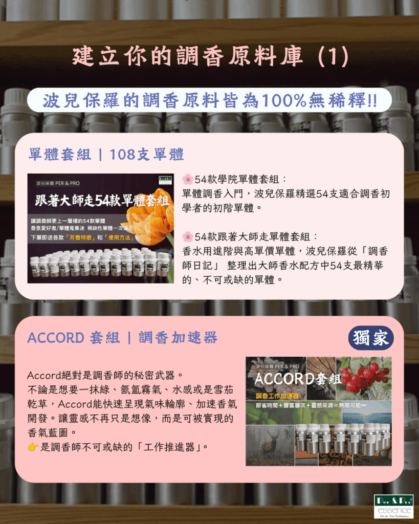 波兒保羅調香原料