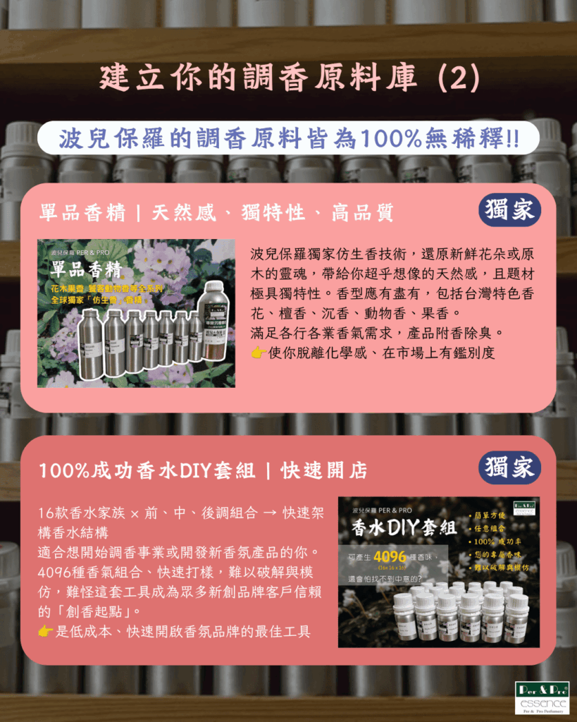 波兒保羅調香原料