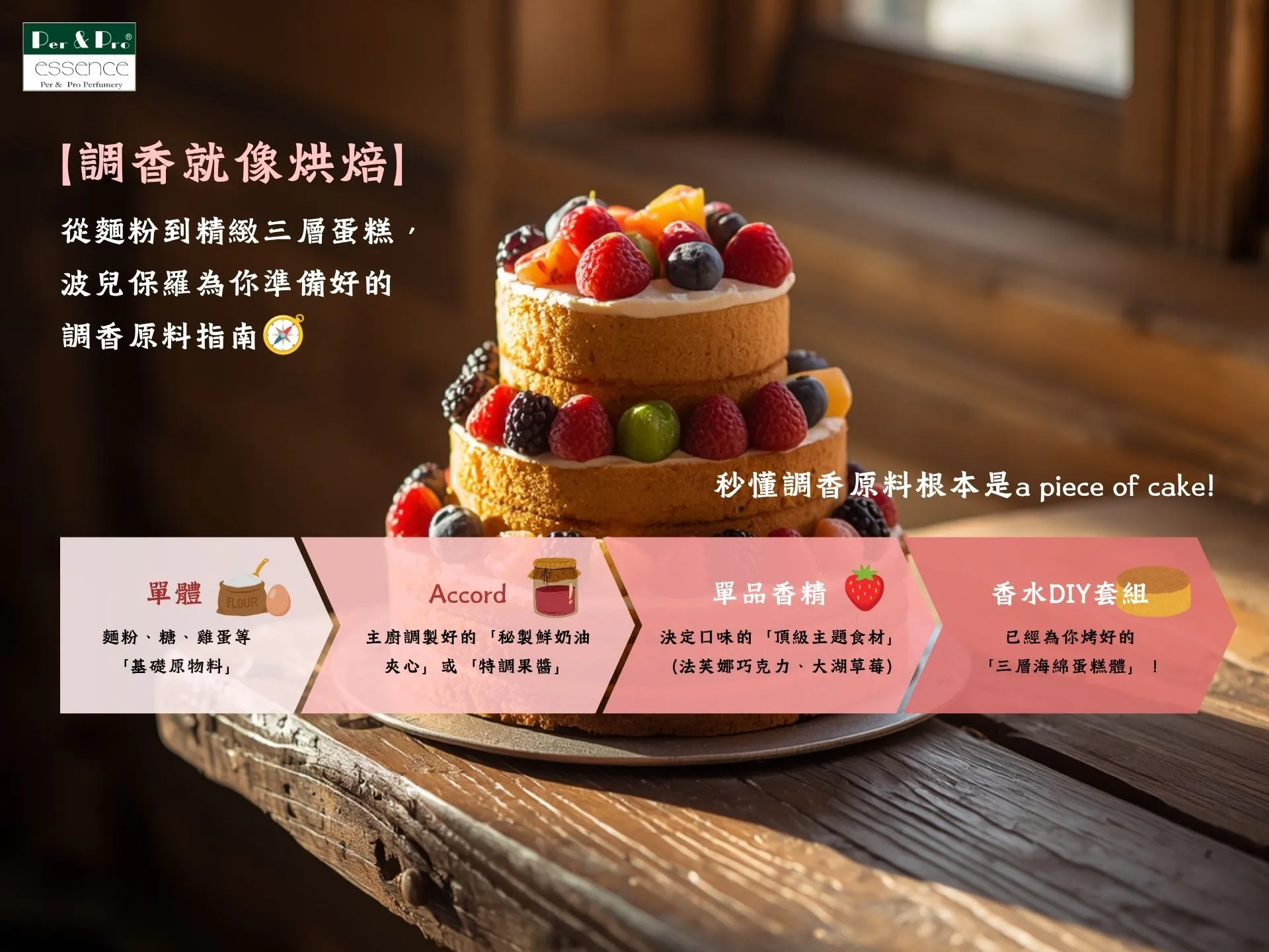 調香就像烘焙 帶你秒懂調香原料